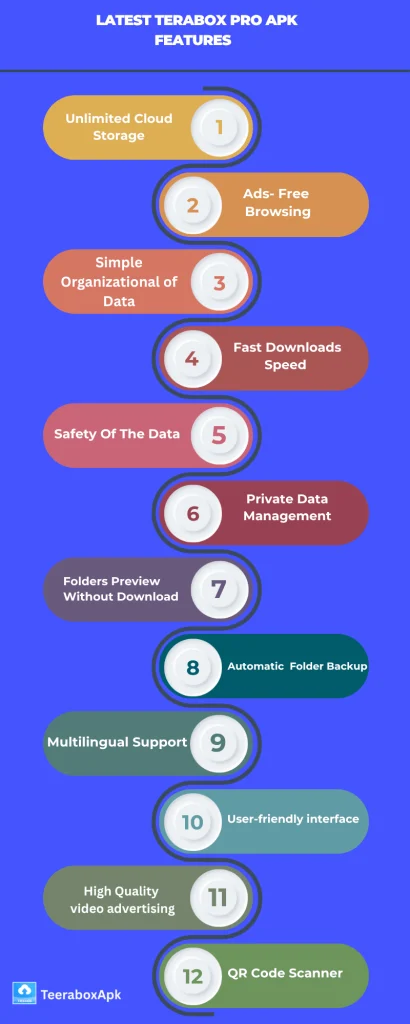 Latest Terabox pro Apk Features