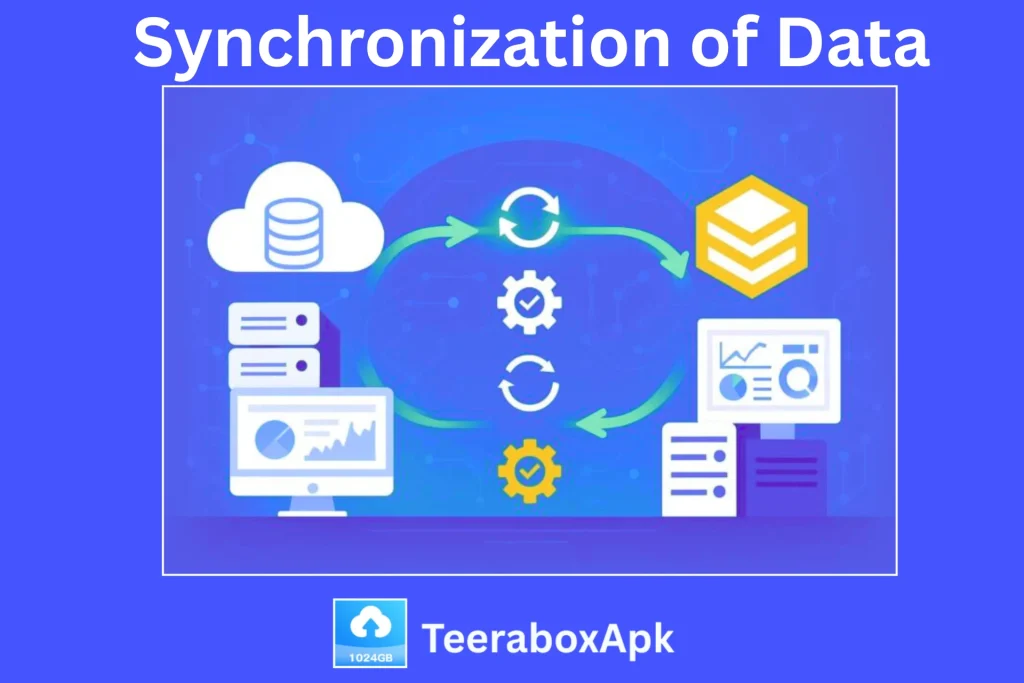 Terabox Synchronization of Data