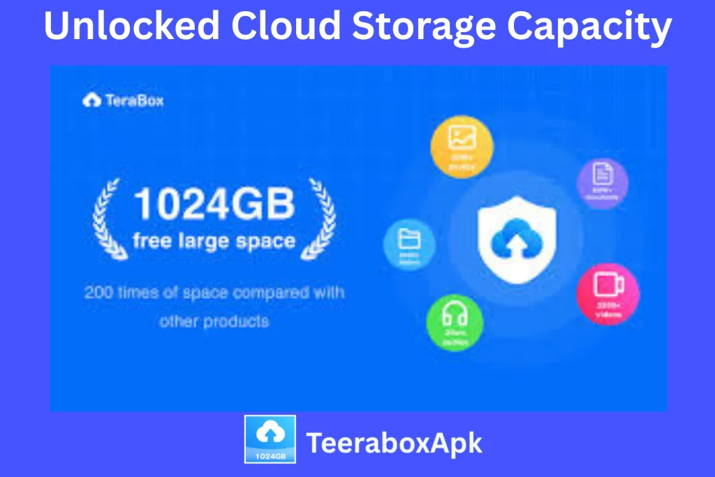 Unlocked Cloud Storage Capacity