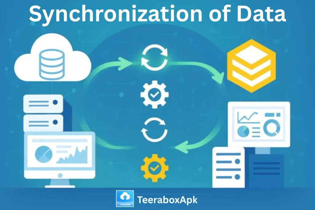 Synchronization of Data Terabox Mod
